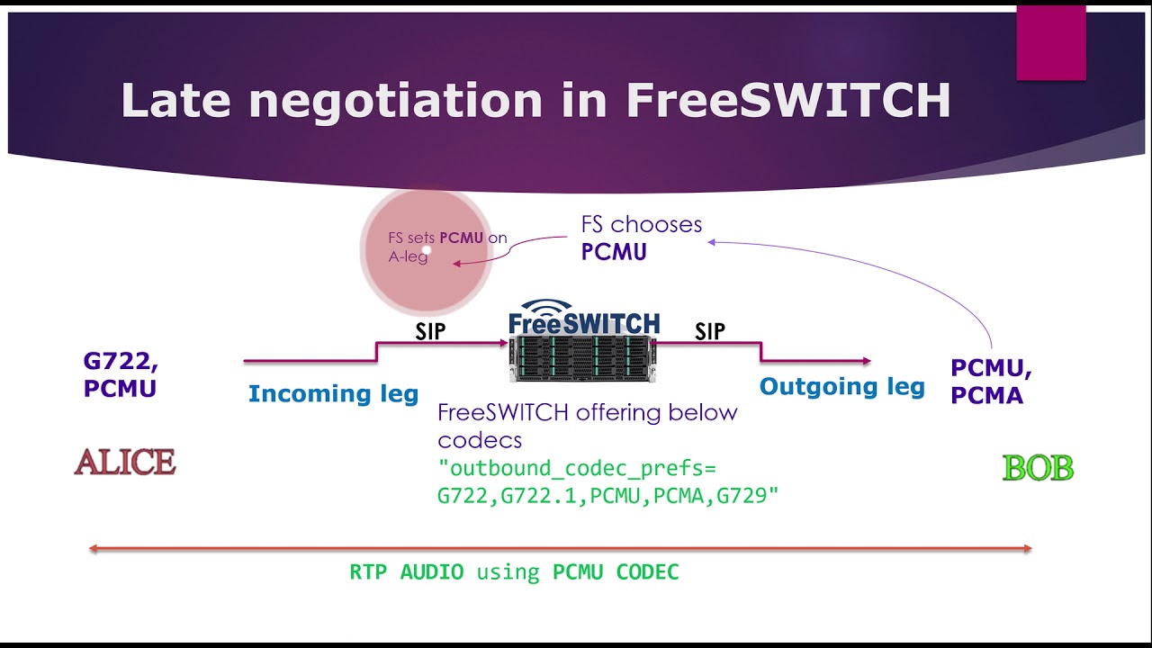 how to install g729 codec in freeswitch